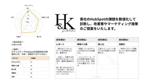 Hubspot診断｜株式会社handk