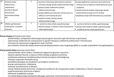 Zaj Cia Techniczne Klasa Technika W Praktyce Zaj Cia Elektryczno