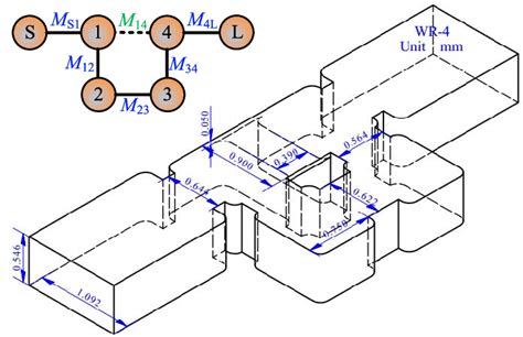 Coupling Topology And Geometric Configuration Of The Proposed