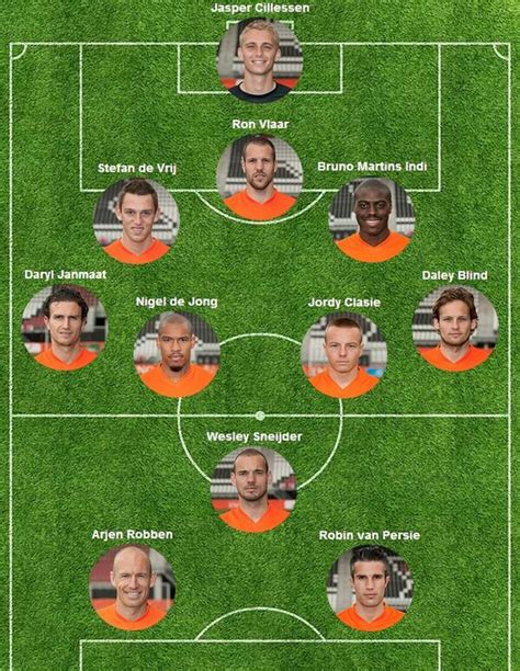 Opstelling Nederland Wk Wk Voetbal Qatar Wk Nl