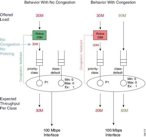 QoS Modular QoS Command Line Interface Configuration Guide Cisco IOS