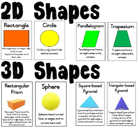 2D Shapes 3D Shapes Chart PDF, 50% OFF | www.elevate.in