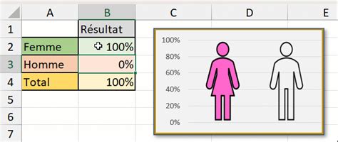 Créer Un Graphique Homme Femme Dans Excel