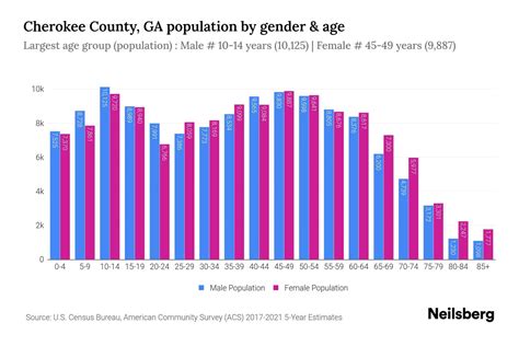 Cherokee County, GA Population - 2023 Stats & Trends | Neilsberg