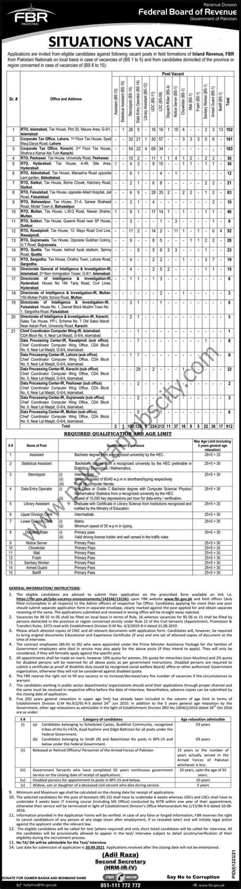 Federal Board Of Revenue Fbr Jobs September 2021