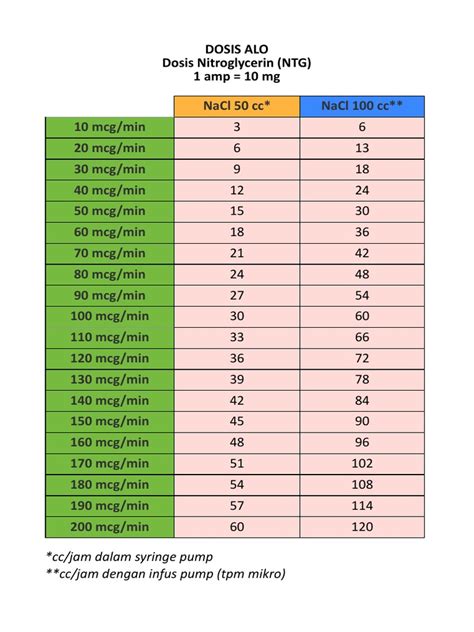 Tabel Ntg Iloprost Pdf