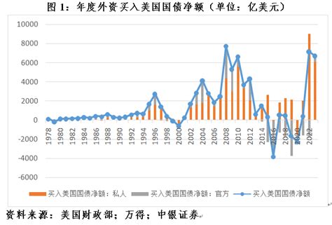 管涛：2023年全球外汇储备变化与中国资本流动状况美元新浪财经新浪网