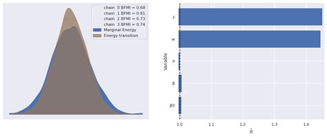 Bayesian Factor Analysis Regression In Python With Pymc3 Austin Rochford