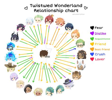 Twst Oc Michis Relationship Chart By Darkdarling98 On Deviantart