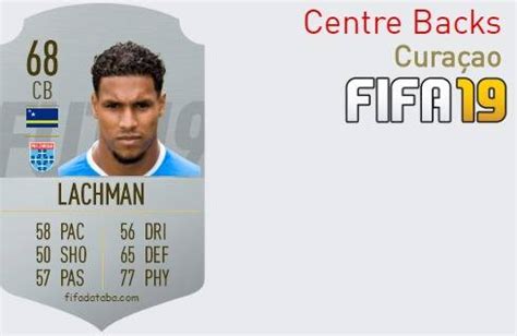 FIFA 19 Curaçao Best Centre Backs CB Ratings