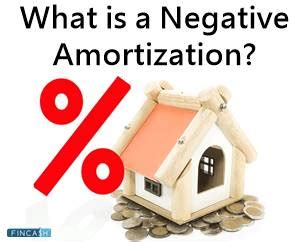 negative amortization fincash