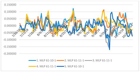 JRFM Free Full Text Equalizing Seasonal Time Series Using