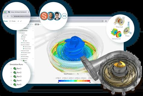 3 Generations Of Simulation Evolution Of Simulation Simscale