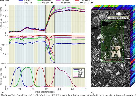 Figure 3 From Splitting The Hyperspectral Multispectral Image Fusion Problem Autonomously Into