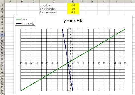 Graphing Linear Equations In Excel 2017 Tessshebaylo