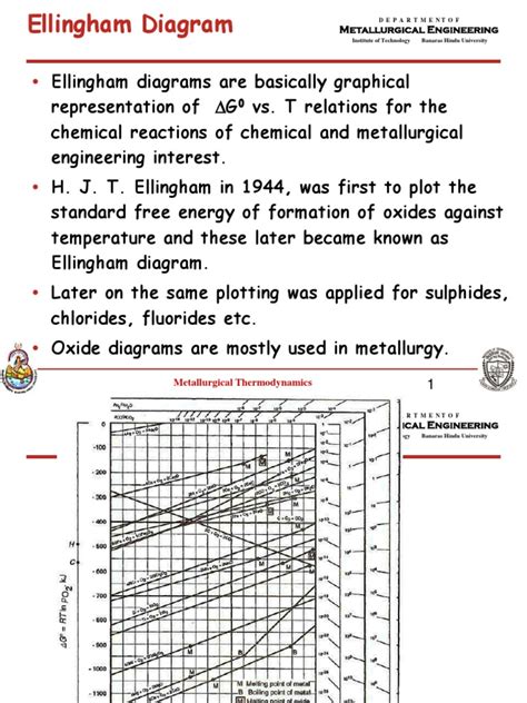 Ellingham Diagram Pdf Chemical Elements Nature