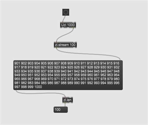 Zl Stream With More Than 256 Items MaxMSP Forum Cycling 74