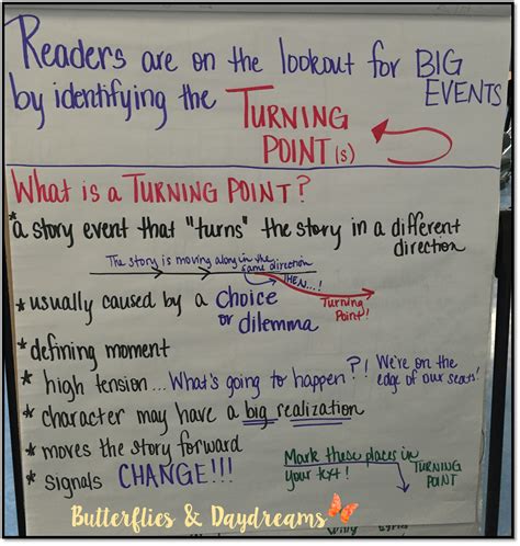 Turning Point Anchor Chart Writing Process Anchor Chart Writing