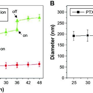 Photothermal Effect And Thermal Stability Notes A B Photothermal