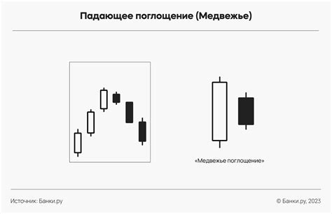 Японские свечи: как читать графики свечных паттернов в трейдинге для ...