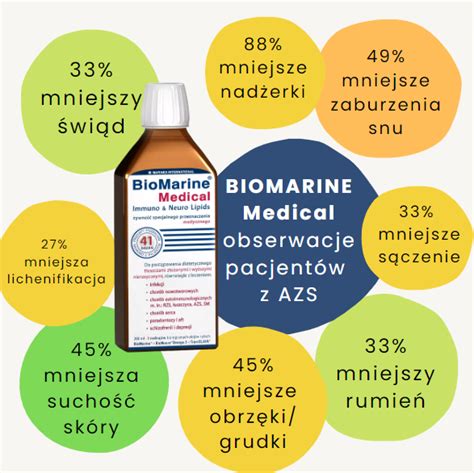 Olej Z Ryb Dla Alergika Poznaj Biomarinemedical Immuno Neuro Lipids