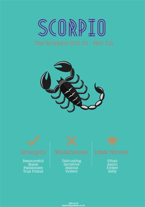 The Perfect Name For Baby Scorpios Baby Name Facts Uk