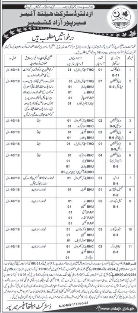 District Health Officer Dho Mirpur Azad Kashmir Jobs