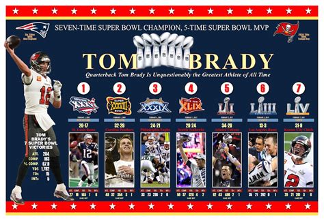 Tom Brady 7 fois champion du Super Bowl 19x13 Affiche | Etsy