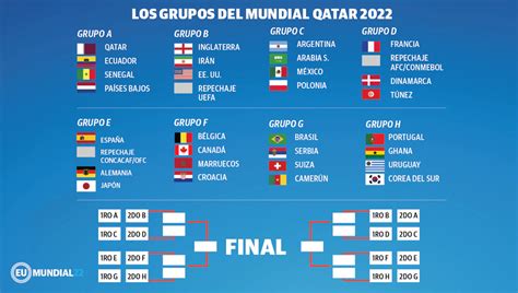 Aragüeños hicieron sus quinielas para el Mundial de Qatar 2022