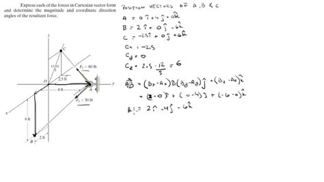 What Is Cartesian Form