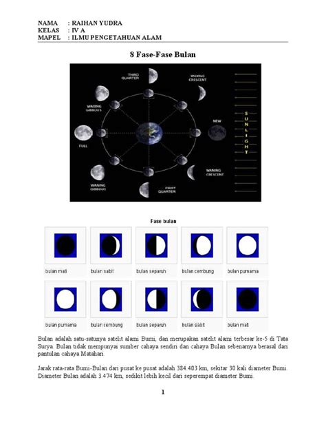 Fase Fase Bulan