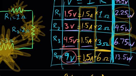 Solving Series Circuits With Vir Charts Physics Notes Live In Class