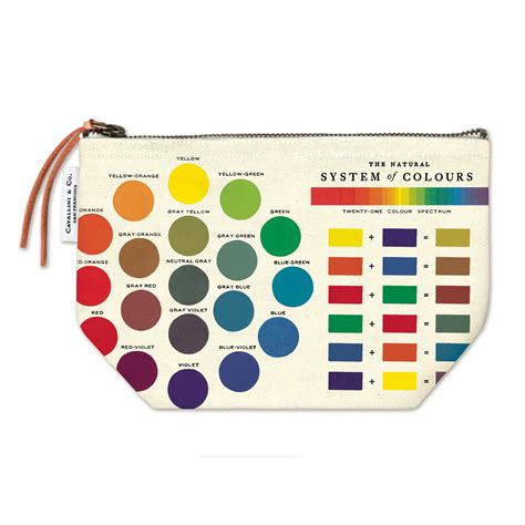 Zippered Pouch - Color Diagram - Getty Museum Store