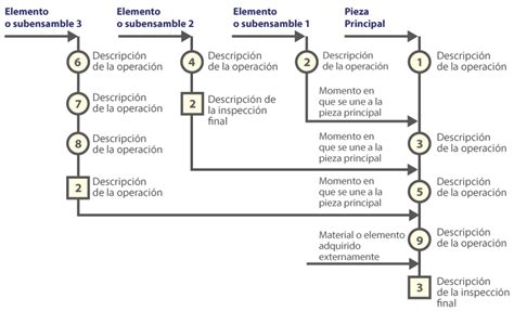 Operaciones