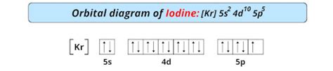 Iodine I Periodic Table Element Information And More