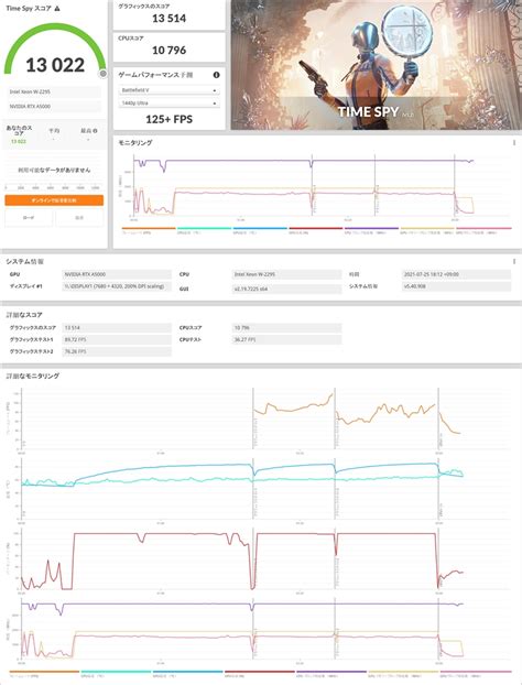 価格 RTX A5000 Time Spy ベンチマークNVIDIA RTX A5000 ENQRA5000 24GER