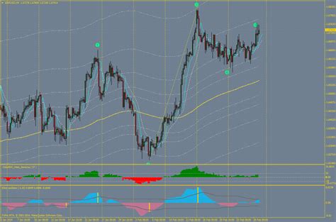 Elliott Wave Trading System Forex Strategies Forex Resources