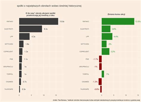 Mapa Gpw Rafako Elektrotim Lpp Cd Projekt I Wittchen W Centrum