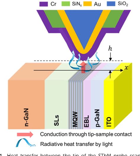 Figure 1 From Quantitative Nanoscale Temperature Mapping Across The