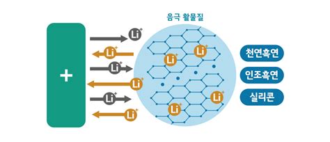 배터리 용어사전 활물질 배터리인사이드 Battery Inside