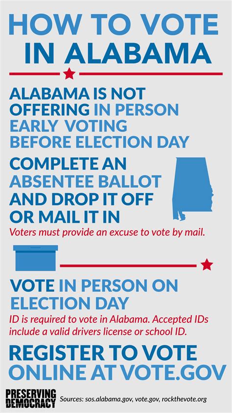 Voter Guide 2024 Alabama Pdf Roxie Clarette