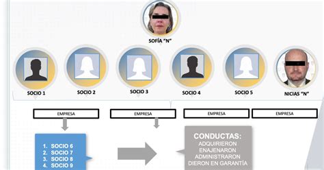 Hermana De Christian Von Roehrich L Der Del C Rtel Inmobiliario Bj