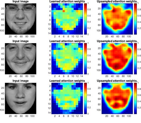 The Heat Map Visualization Of The Learned Attention Weights By Our