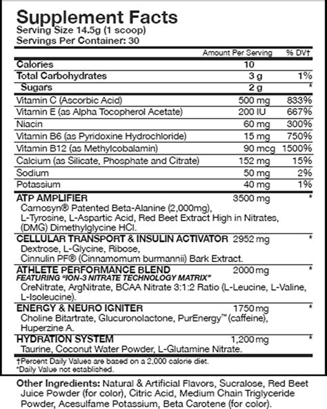 Pre Workout Dietary Supplement Ingredients Download Scientific Diagram