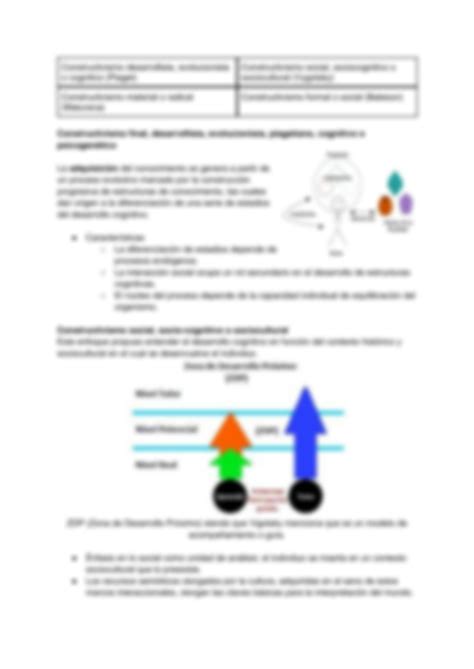 Solution Perspectiva Constructivista Y Construccionistas Sociales De