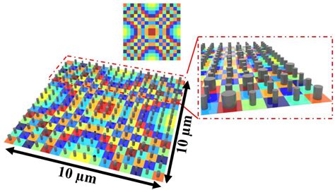 Polarization Based Metalenses With High Numerical Aperture