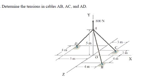 Solved Determine The Tensions In Cables Ab Ac And Ad Chegg