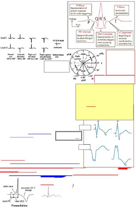 Ecg Interpretation Cheat Sheet Ecg Interpretation Ekg Interpretation Cheat Sheets Nursing