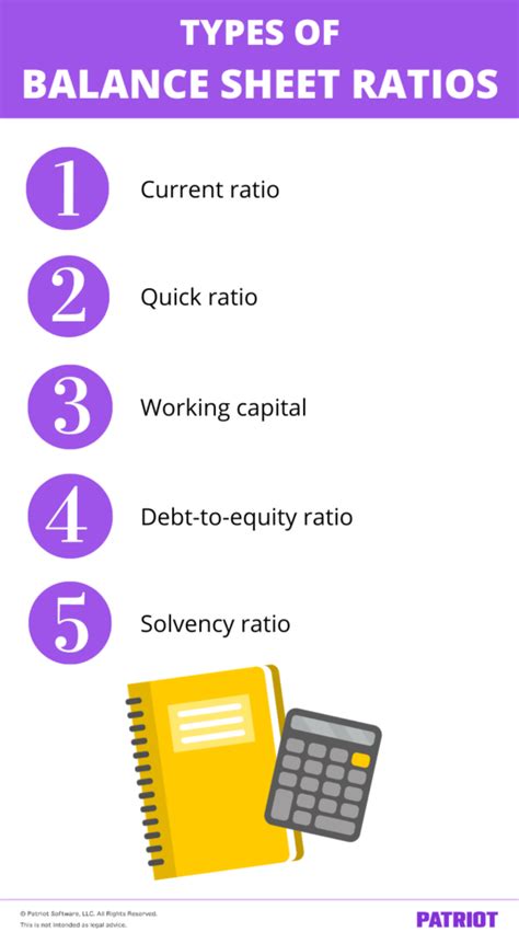 Balance Sheet Ratios Types Of Ratios Examples And More