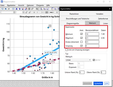 Streudiagramm F R Gruppen In Spss Bj Rn Walther